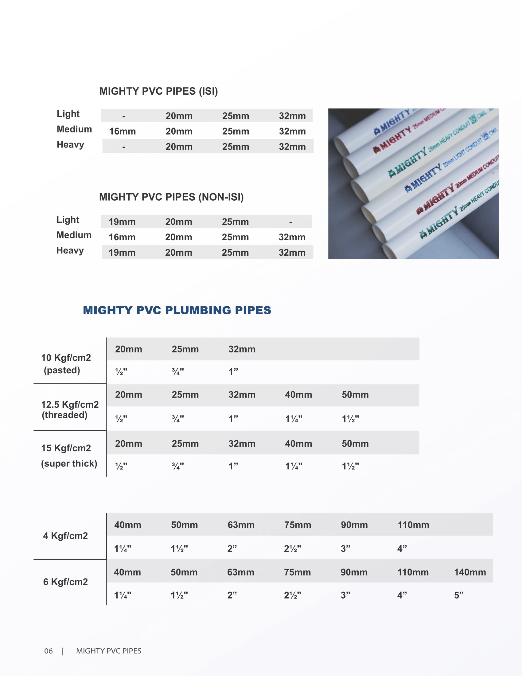 Mighty PVC pipes ISI and Non-ISI size chart, conduit and plumbing pipe specifications